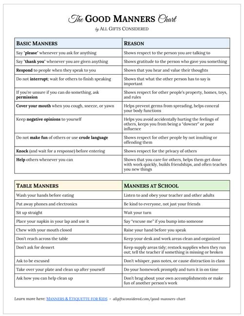 Good Manners And Bad Manners Chart