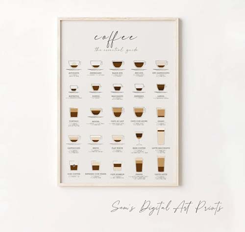 Creative Coffee Bar Decor: Menu Poster - coffee bar decor