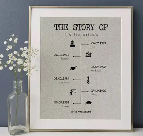 The Story of Us Timeline Art