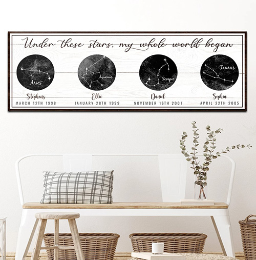 Personalized Family Star Map