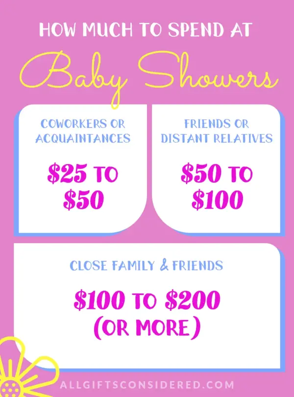 baby shower gift amount etiquette